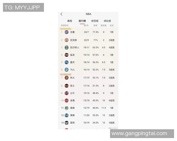 NBA最新战力榜! 前二排名不变，湖人跌落4位，勇士直奔倒数前十